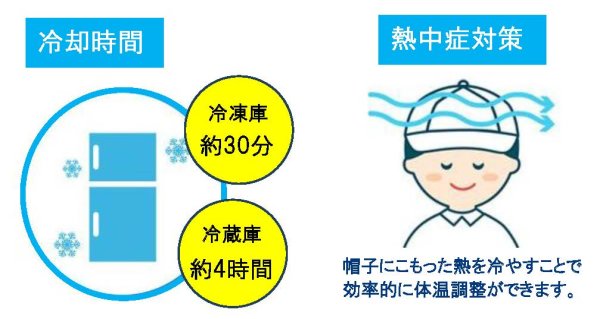 画像5: ヘッドクーラー (5)